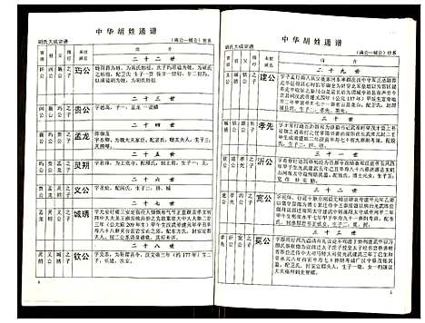 [胡]世界胡氏通谱 (湖北) 世界胡氏通谱_A066.pdf