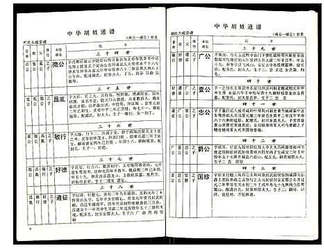 [胡]世界胡氏通谱 (湖北) 世界胡氏通谱_A066.pdf