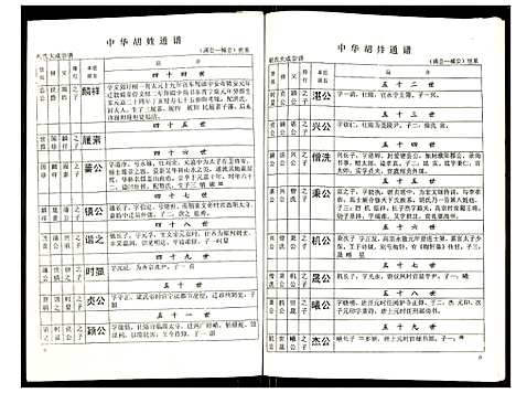 [胡]世界胡氏通谱 (湖北) 世界胡氏通谱_A066.pdf