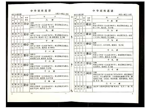 [胡]世界胡氏通谱 (湖北) 世界胡氏通谱_A067.pdf