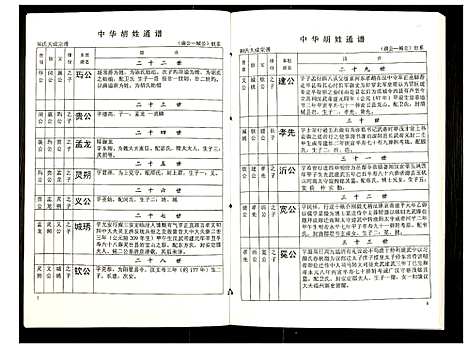 [胡]世界胡氏通谱 (湖北) 世界胡氏通谱_A067.pdf