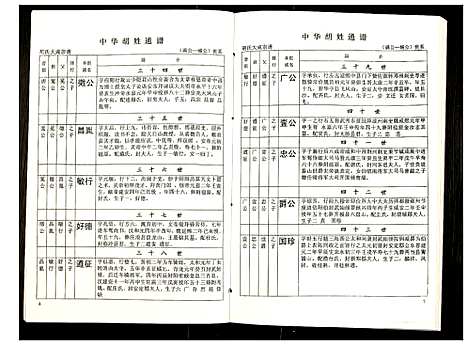 [胡]世界胡氏通谱 (湖北) 世界胡氏通谱_A067.pdf