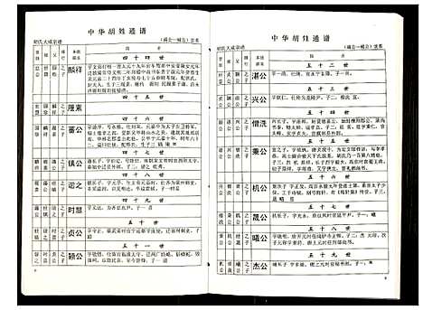 [胡]世界胡氏通谱 (湖北) 世界胡氏通谱_A067.pdf