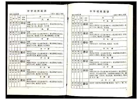 [胡]世界胡氏通谱 (湖北) 世界胡氏通谱_A068.pdf