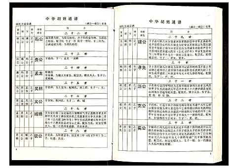 [胡]世界胡氏通谱 (湖北) 世界胡氏通谱_A068.pdf