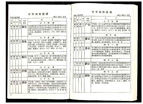 [胡]世界胡氏通谱 (湖北) 世界胡氏通谱_A068.pdf