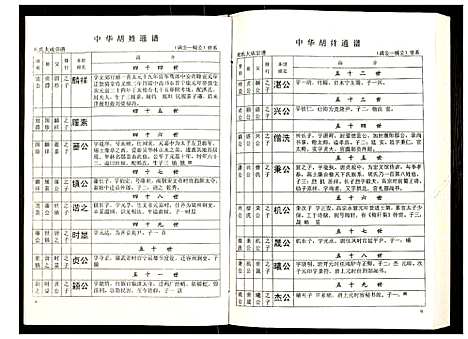 [胡]世界胡氏通谱 (湖北) 世界胡氏通谱_A068.pdf