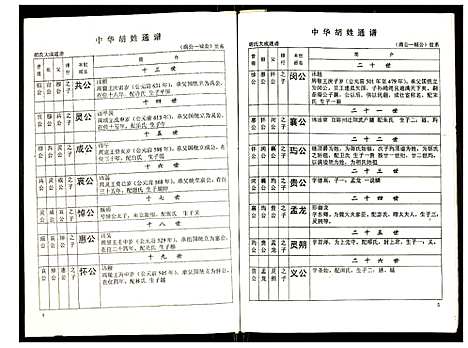 [胡]世界胡氏通谱 (湖北) 世界胡氏通谱_A069.pdf