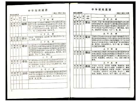 [胡]世界胡氏通谱 (湖北) 世界胡氏通谱_A069.pdf