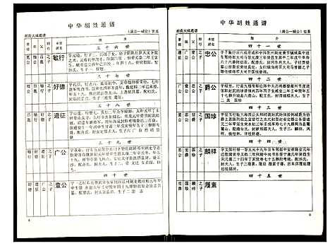 [胡]世界胡氏通谱 (湖北) 世界胡氏通谱_A069.pdf