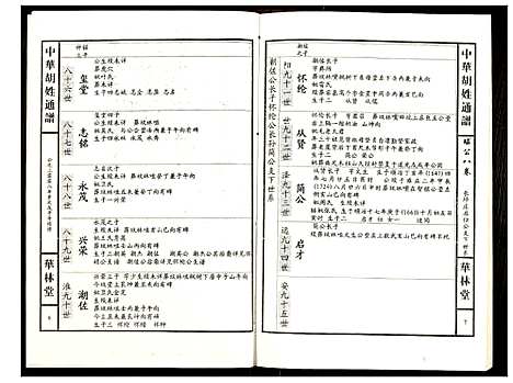 [胡]世界胡氏通谱 (湖北) 世界胡氏通谱_A072.pdf