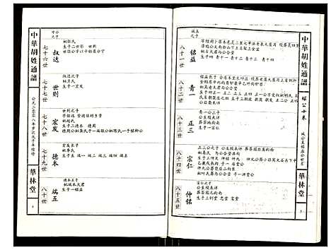 [胡]世界胡氏通谱 (湖北) 世界胡氏通谱_A074.pdf