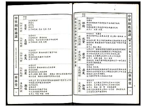 [胡]世界胡氏通谱 (湖北) 世界胡氏通谱_A076.pdf