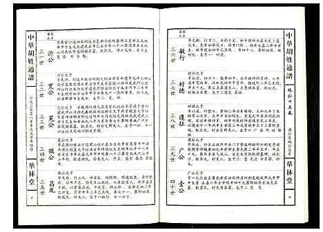 [胡]世界胡氏通谱 (湖北) 世界胡氏通谱_A077.pdf