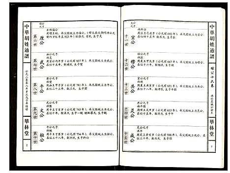 [胡]世界胡氏通谱 (湖北) 世界胡氏通谱_A078.pdf