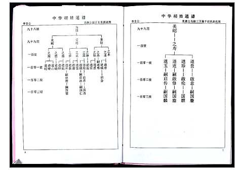 [胡]中华胡姓通谱 (湖北) 中华胡姓通谱_七.pdf