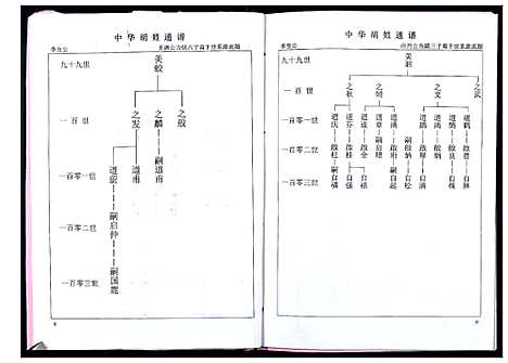 [胡]中华胡姓通谱 (湖北) 中华胡姓通谱_七.pdf