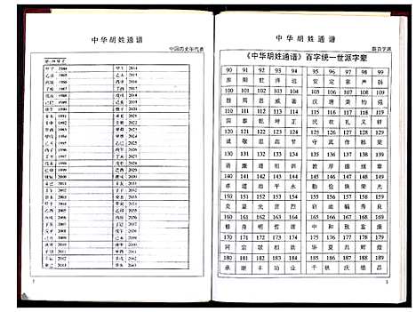 [胡]中华胡姓通谱 (湖北) 中华胡姓通谱_八.pdf