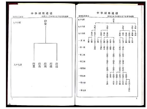 [胡]中华胡姓通谱 (湖北) 中华胡姓通谱_八.pdf