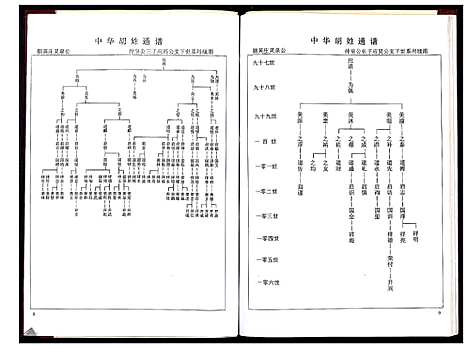 [胡]中华胡姓通谱 (湖北) 中华胡姓通谱_八.pdf