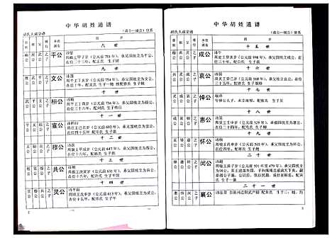 [胡]中华胡姓通谱 (湖北) 中华胡姓通谱_十一.pdf