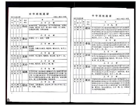 [胡]中华胡姓通谱 (湖北) 中华胡姓通谱_十一.pdf