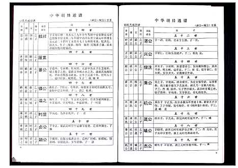 [胡]中华胡姓通谱 (湖北) 中华胡姓通谱_十一.pdf