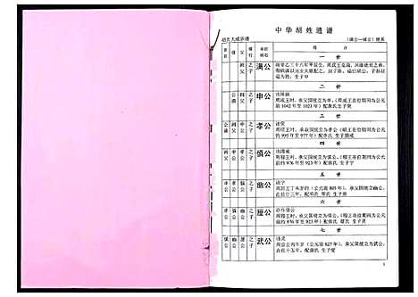 [胡]中华胡姓通谱 (湖北) 中华胡姓通谱_十二.pdf