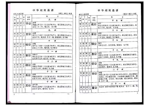 [胡]中华胡姓通谱 (湖北) 中华胡姓通谱_十二.pdf