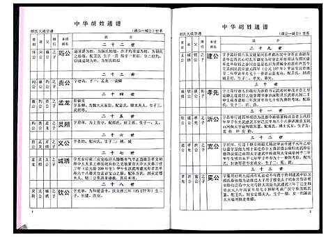 [胡]中华胡姓通谱 (湖北) 中华胡姓通谱_十二.pdf