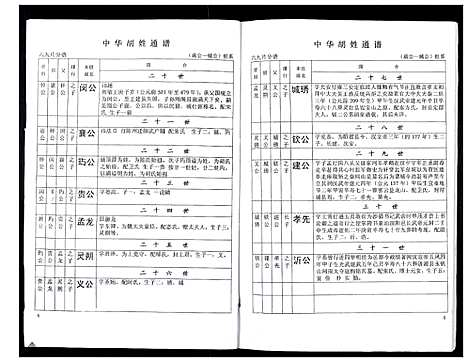 [胡]中华胡姓通谱 (湖北) 中华胡姓通谱_十三.pdf