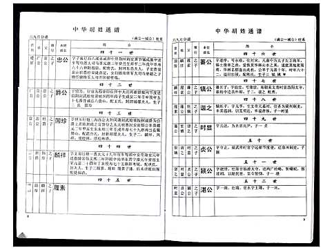 [胡]中华胡姓通谱 (湖北) 中华胡姓通谱_十三.pdf