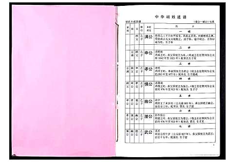 [胡]中华胡姓通谱 (湖北) 中华胡姓通谱_十四.pdf