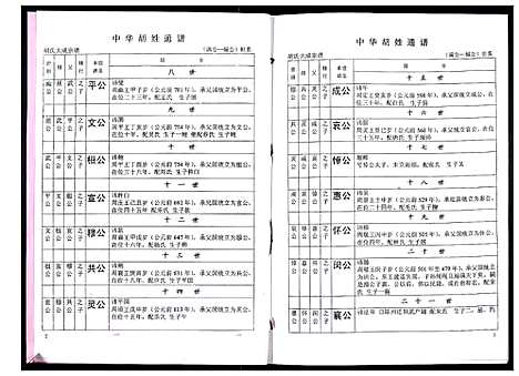 [胡]中华胡姓通谱 (湖北) 中华胡姓通谱_十四.pdf