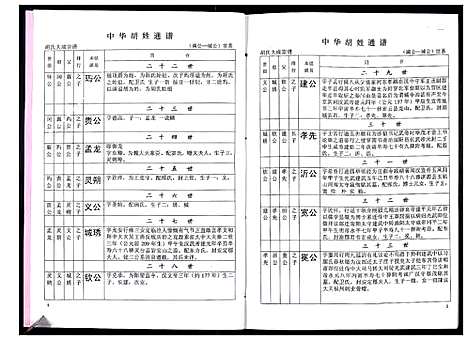 [胡]中华胡姓通谱 (湖北) 中华胡姓通谱_十四.pdf