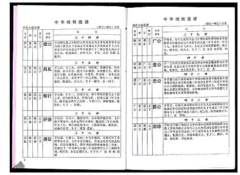 [胡]中华胡姓通谱 (湖北) 中华胡姓通谱_十四.pdf