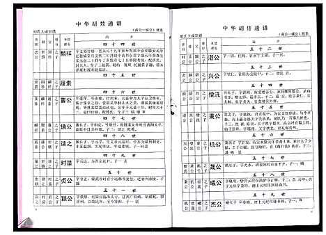 [胡]中华胡姓通谱 (湖北) 中华胡姓通谱_十四.pdf