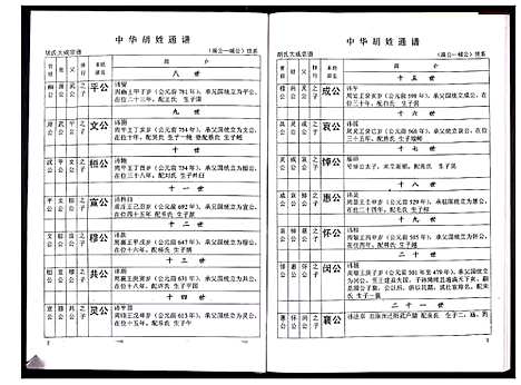 [胡]中华胡姓通谱 (湖北) 中华胡姓通谱_十六.pdf