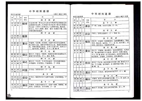 [胡]中华胡姓通谱 (湖北) 中华胡姓通谱_十六.pdf