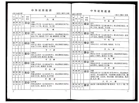 [胡]中华胡姓通谱 (湖北) 中华胡姓通谱_十七.pdf