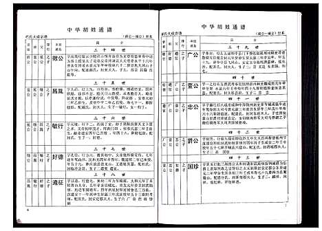 [胡]中华胡姓通谱 (湖北) 中华胡姓通谱_十七.pdf