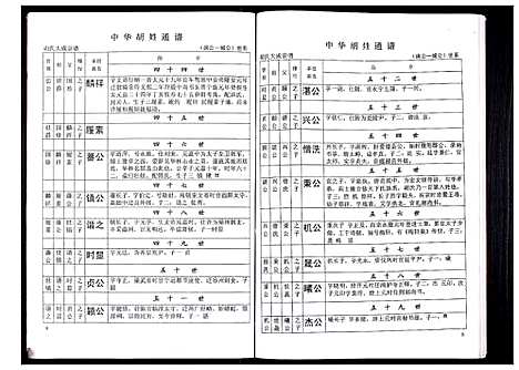 [胡]中华胡姓通谱 (湖北) 中华胡姓通谱_十七.pdf