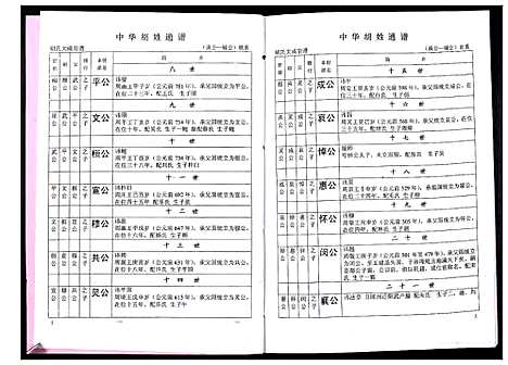 [胡]中华胡姓通谱 (湖北) 中华胡姓通谱_十九.pdf