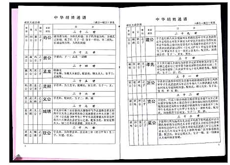 [胡]中华胡姓通谱 (湖北) 中华胡姓通谱_十九.pdf