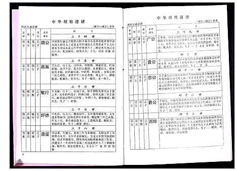 [胡]中华胡姓通谱 (湖北) 中华胡姓通谱_十九.pdf