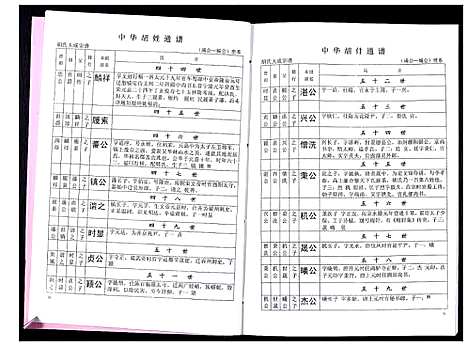 [胡]中华胡姓通谱 (湖北) 中华胡姓通谱_十九.pdf