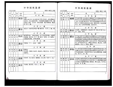 [胡]中华胡姓通谱 (湖北) 中华胡姓通谱_二十四.pdf