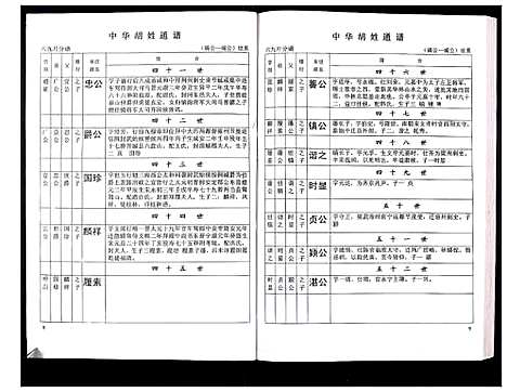 [胡]中华胡姓通谱 (湖北) 中华胡姓通谱_二十四.pdf