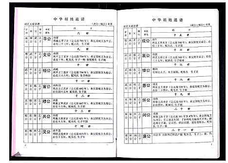 [胡]中华胡姓通谱 (湖北) 中华胡姓通谱_二十六.pdf