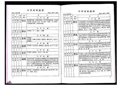 [胡]中华胡姓通谱 (湖北) 中华胡姓通谱_二十六.pdf